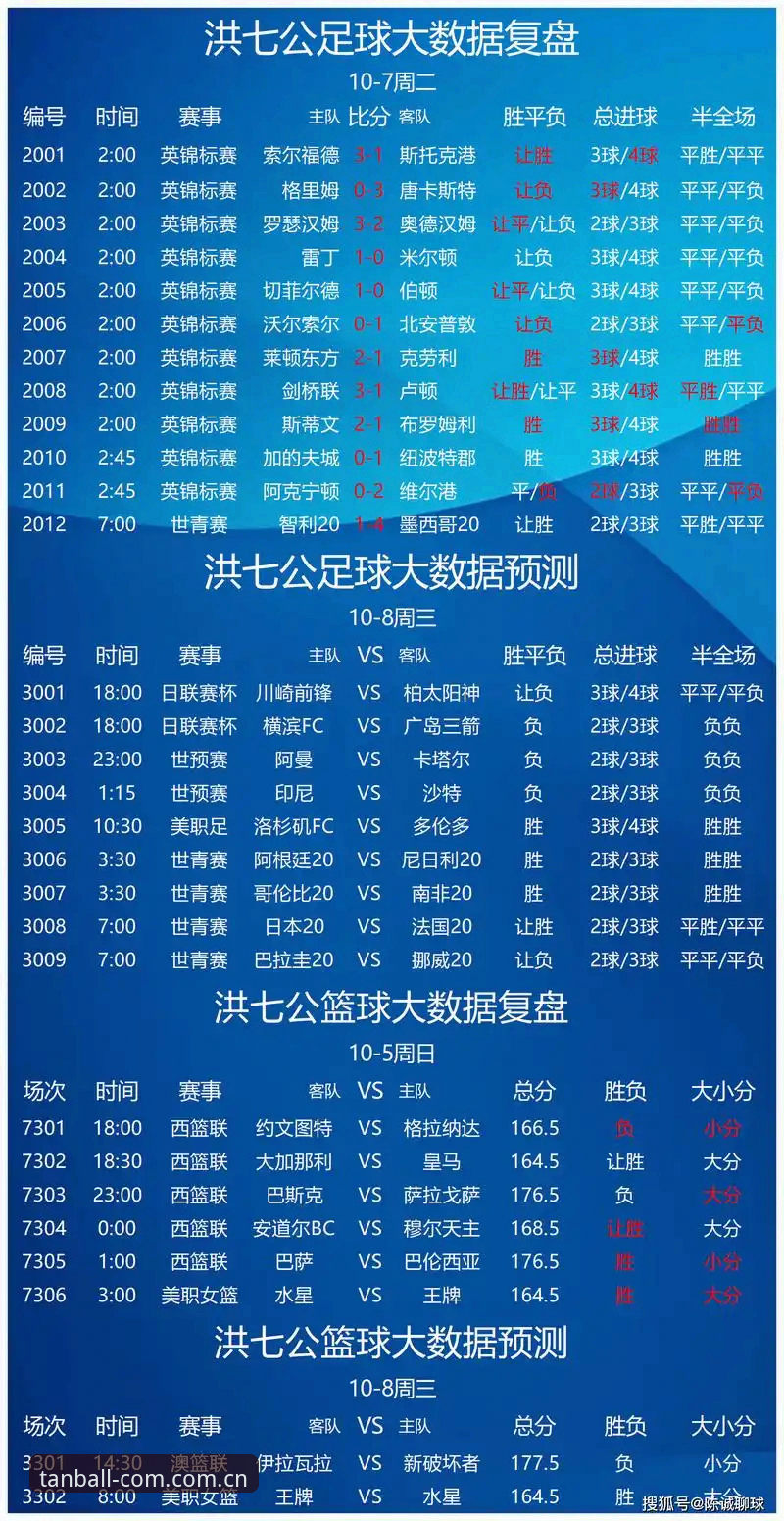 谈球吧竞彩推荐手机版 谈球吧竞彩推荐手机版v3.2.1深度解析:从数据到实战的完整指南