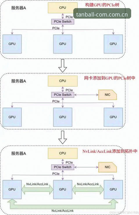 谈球吧下载安装全流程详解：从技术角度对比主流方案